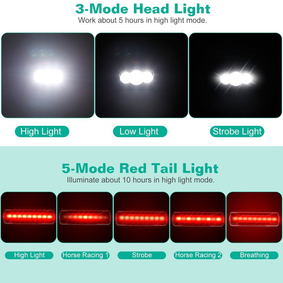 USB Rechargeable Bike Headlight & Taillight Set