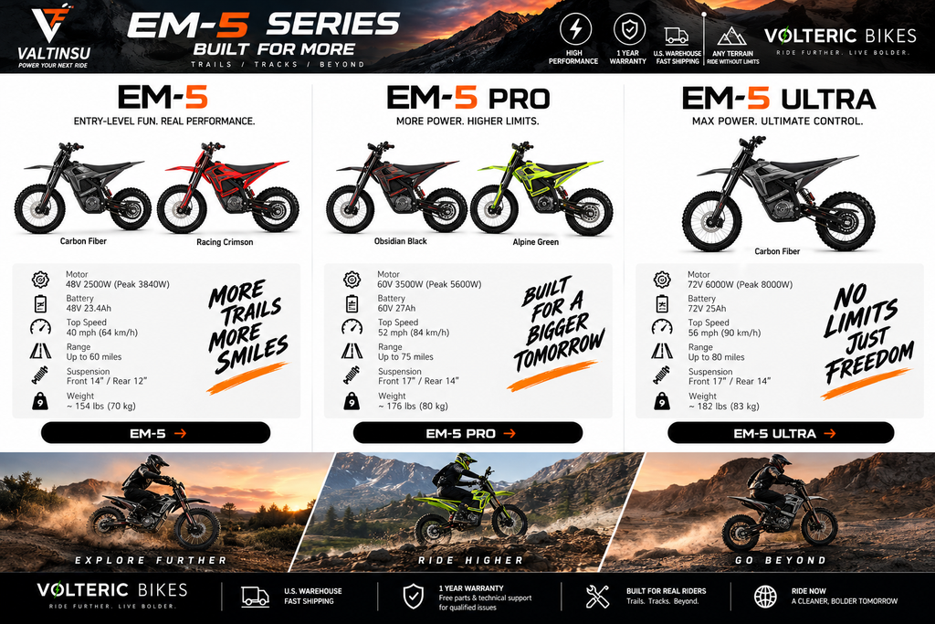 Valtinsu EM-5 Series Volteric Bikes lineup graphic