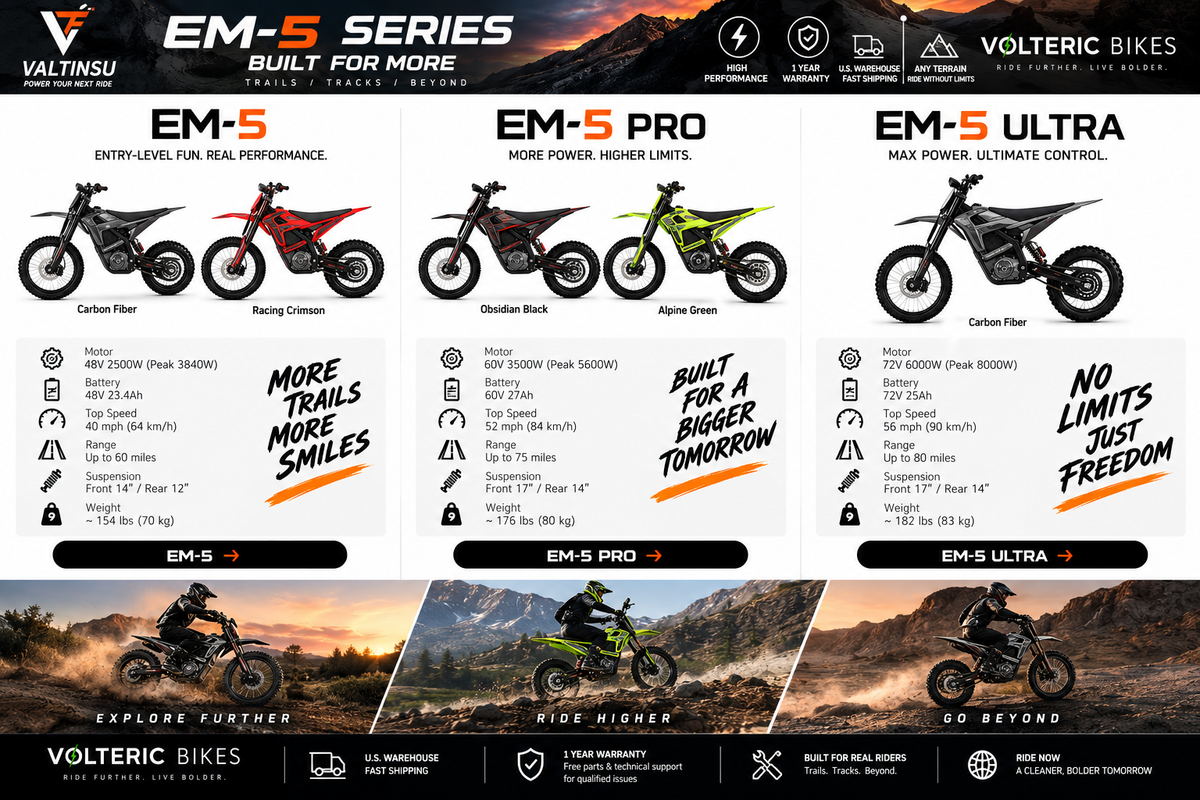 Valtinsu EM-5 Series Volteric Bikes lineup graphic